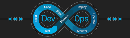 DevOps, MLOps, and Automation