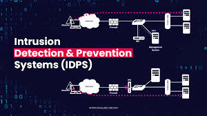 Intrusion Detection and Prevention Systems